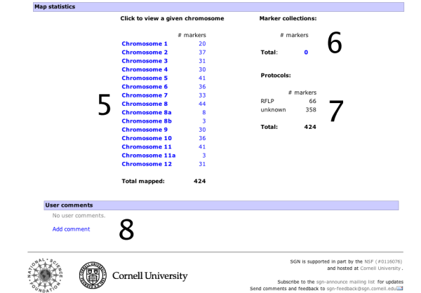 cview overview page screenshot